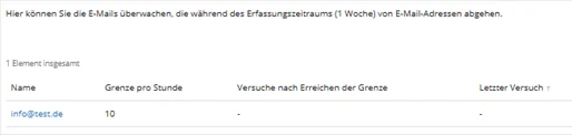 Tabelle der Postausgangskontrolle mit den Spalten Name, Grenze pro Stunde, Versuche nach Erreichen der Grenze und Letzter Versuch