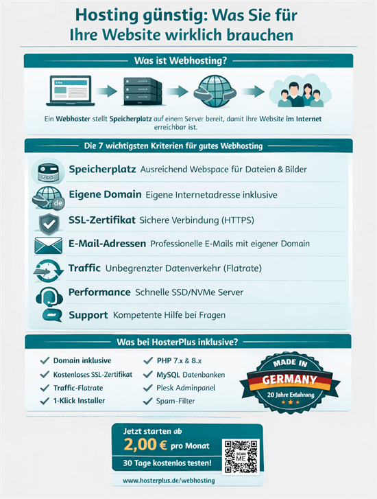 Klicken für Vollansicht: Infografik Hosting günstig Infografik: Hosting günstig - Worauf Sie bei der Auswahl achten sollten