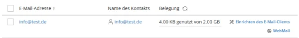 Liste der E-Mail-Adressen in Plesk mit den Spalten E-Mail-Adresse, Name des Kontakts und Belegung mit dem Wert 4.00 KB genutzt von 2.00 GB