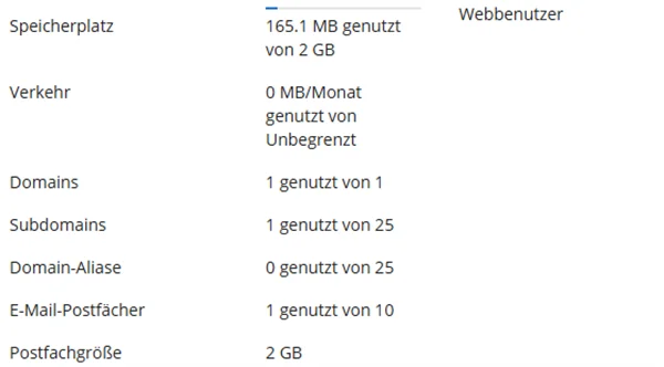 Registerkarte Ressourcen in Plesk mit Speicherplatz 165.1 MB genutzt von 2 GB, E-Mail-Postf&auml;cher 1 genutzt von 10 und Postfachgr&ouml;&szlig;e 2 GB