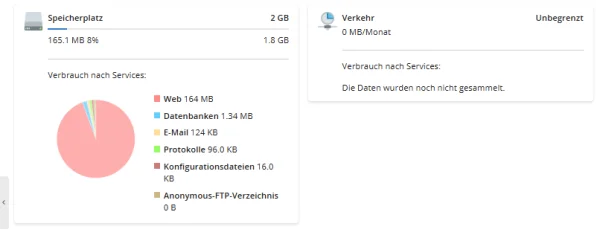 Kreisdiagramm Verbrauch nach Services mit Web, Datenbanken, E-Mail, Protokollen und Konfigurationsdateien